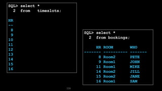 116
SQL> select *
2 from timeslots;
HR
--
8
9
10
11
12
13
14
15
16
SQL> select *
2 from bookings;
HR ROOM WHO
------- ---------- -------
8 Room2 PETE
9 Room1 JOHN
11 Room1 MIKE
14 Room2 JILL
15 Room2 JANE
16 Room1 SAM
 