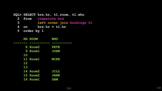 118
SQL> SELECT hrs.hr, t1.room, t1.who
2 from timeslots hrs
3 left outer join bookings t1
4 on hrs.hr = t1.hr
5 order by 1
HR ROOM WHO
------- ---------- ----------
8 Room2 PETE
9 Room1 JOHN
10
11 Room1 MIKE
12
13
14 Room2 JILL
15 Room2 JANE
16 Room1 SAM
118
 