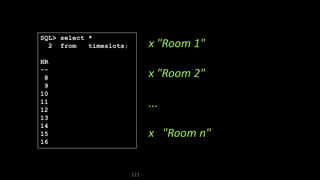 121
SQL> select *
2 from timeslots;
HR
--
8
9
10
11
12
13
14
15
16
x "Room 1"
x "Room 2"
...
x "Room n"
 