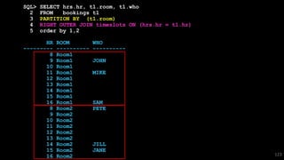 SQL> SELECT hrs.hr, t1.room, t1.who
2 FROM bookings t1
3 PARTITION BY (t1.room)
4 RIGHT OUTER JOIN timeslots ON (hrs.hr = t1.hr)
5 order by 1,2
HR ROOM WHO
--------- ---------- ----------
8 Room1
9 Room1 JOHN
10 Room1
11 Room1 MIKE
12 Room1
13 Room1
14 Room1
15 Room1
16 Room1 SAM
8 Room2 PETE
9 Room2
10 Room2
11 Room2
12 Room2
13 Room2
14 Room2 JILL
15 Room2 JANE
16 Room2 123
 