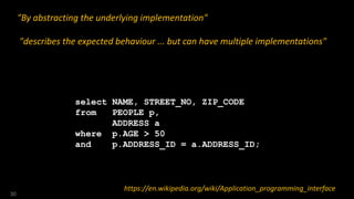 30
"By abstracting the underlying implementation"
"describes the expected behaviour ... but can have multiple implementations"
https://en.wikipedia.org/wiki/Application_programming_interface
select NAME, STREET_NO, ZIP_CODE
from PEOPLE p,
ADDRESS a
where p.AGE > 50
and p.ADDRESS_ID = a.ADDRESS_ID;
 
