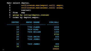 SQL> select deptno,
2 nvl2(rownum,max(empno),null) empno,
3 nvl2(rownum,max(ename),null) ename,
4 sum(sal)
5 from emp
6 group by rollup(deptno,rownum)
7 order by deptno,empno;
DEPTNO EMPNO ENAME SUM(SAL)
---------- ---------- ---------- ----------
10 7782 CLARK 2450
10 7839 KING 5000
10 7934 MILLER 1300
10 8750
20 7369 SMITH 800
20 7566 JONES 2975
...
30 7900 JAMES 950
30 9400
2902564
 