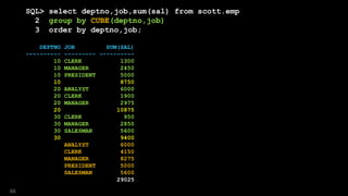 SQL> select deptno,job,sum(sal) from scott.emp
2 group by CUBE(deptno,job)
3 order by deptno,job;
DEPTNO JOB SUM(SAL)
---------- --------- ----------
10 CLERK 1300
10 MANAGER 2450
10 PRESIDENT 5000
10 8750
20 ANALYST 6000
20 CLERK 1900
20 MANAGER 2975
20 10875
30 CLERK 950
30 MANAGER 2850
30 SALESMAN 5600
30 9400
ANALYST 6000
CLERK 4150
MANAGER 8275
PRESIDENT 5000
SALESMAN 5600
29025
66
 
