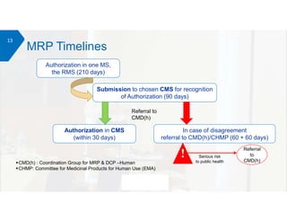 CMC EU GCC.pdf