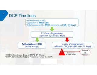 CMC EU GCC.pdf