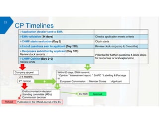 CMC EU GCC.pdf