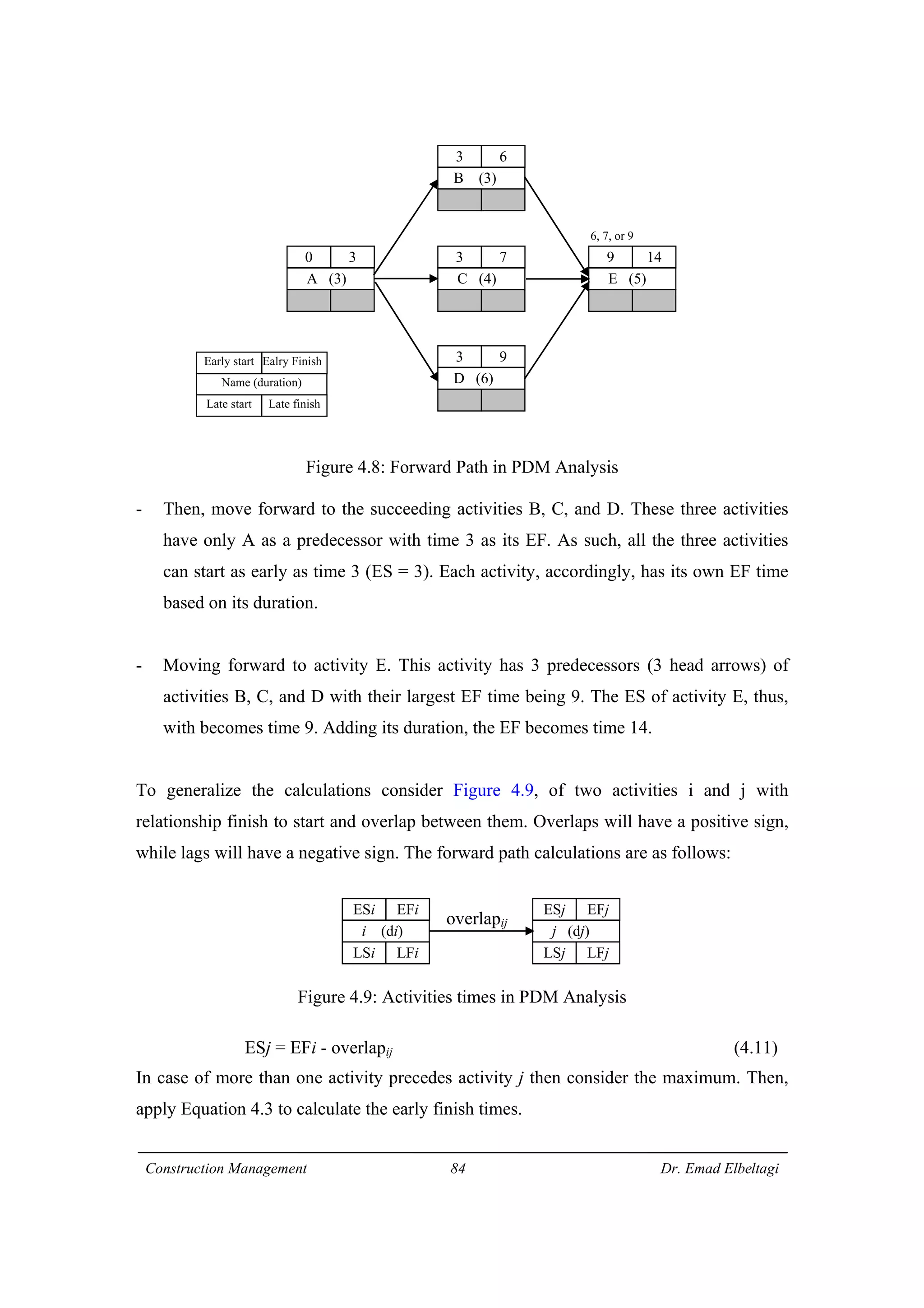 Construction Management 84 Dr. Emad Elbeltagi
Figure 4.8: Forward Path in PDM Analysis
- Then, move forward to the succeeding activities B, C, and D. These three activities
have only A as a predecessor with time 3 as its EF. As such, all the three activities
can start as early as time 3 (ES = 3). Each activity, accordingly, has its own EF time
based on its duration.
- Moving forward to activity E. This activity has 3 predecessors (3 head arrows) of
activities B, C, and D with their largest EF time being 9. The ES of activity E, thus,
with becomes time 9. Adding its duration, the EF becomes time 14.
To generalize the calculations consider Figure 4.9, of two activities i and j with
relationship finish to start and overlap between them. Overlaps will have a positive sign,
while lags will have a negative sign. The forward path calculations are as follows:
Figure 4.9: Activities times in PDM Analysis
ESj = EFi - overlapij (4.11)
In case of more than one activity precedes activity j then consider the maximum. Then,
apply Equation 4.3 to calculate the early finish times.
A (3)
0 3
D (6)
3 9
C (4)
3 7
E (5)
9 14
B (3)
3 6
Name (duration)
Late start Late finish
Early start Ealry Finish
6, 7, or 9
i (di)
LSi LFi
ESi EFi
j (dj)
LSj LFj
ESj EFj
overlapij
 