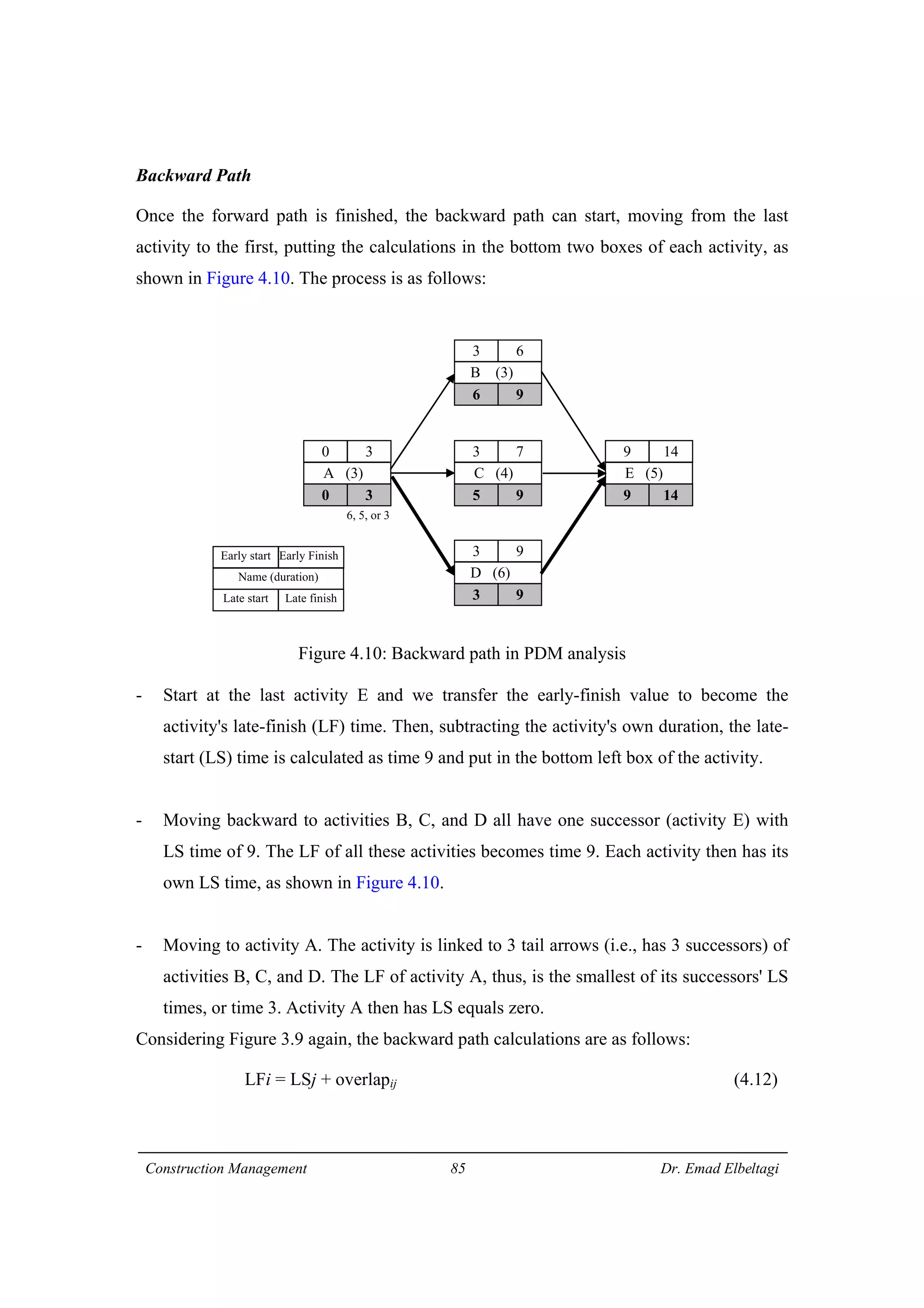 Construction Management 85 Dr. Emad Elbeltagi
Backward Path
Once the forward path is finished, the backward path can start, moving from the last
activity to the first, putting the calculations in the bottom two boxes of each activity, as
shown in Figure 4.10. The process is as follows:
Figure 4.10: Backward path in PDM analysis
- Start at the last activity E and we transfer the early-finish value to become the
activity's late-finish (LF) time. Then, subtracting the activity's own duration, the late-
start (LS) time is calculated as time 9 and put in the bottom left box of the activity.
- Moving backward to activities B, C, and D all have one successor (activity E) with
LS time of 9. The LF of all these activities becomes time 9. Each activity then has its
own LS time, as shown in Figure 4.10.
- Moving to activity A. The activity is linked to 3 tail arrows (i.e., has 3 successors) of
activities B, C, and D. The LF of activity A, thus, is the smallest of its successors' LS
times, or time 3. Activity A then has LS equals zero.
Considering Figure 3.9 again, the backward path calculations are as follows:
LFi = LSj + overlapij (4.12)
A (3)
0 3
0 3
D (6)
3 9
3 9
C (4)
5 9
3 7
E (5)
9 14
9 14
B (3)
6 9
3 6
Name (duration)
Late start Late finish
Early start Early Finish
6, 5, or 3
 