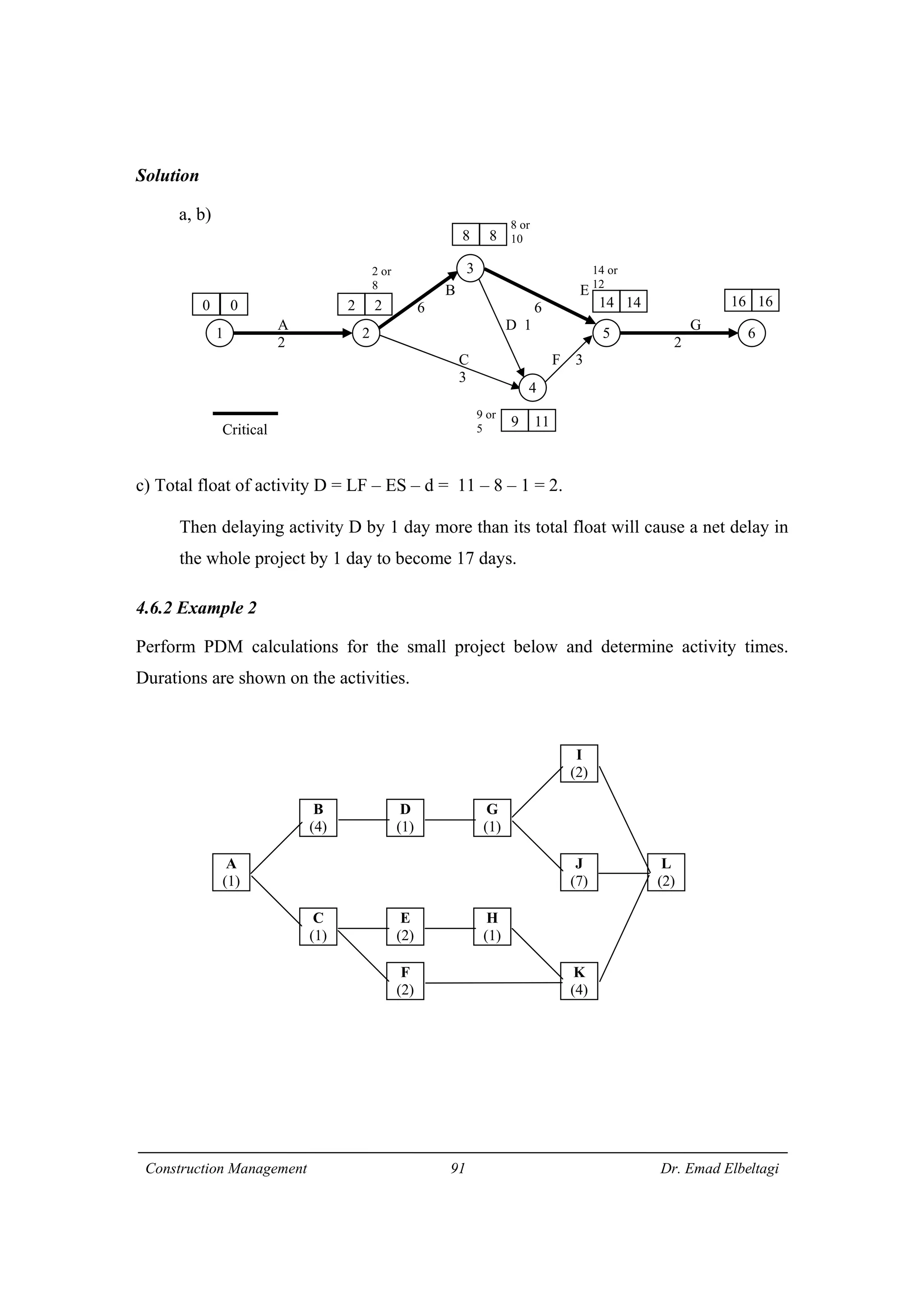 Construction Management 91 Dr. Emad Elbeltagi
Solution
a, b)
c) Total float of activity D = LF – ES – d = 11 – 8 – 1 = 2.
Then delaying activity D by 1 day more than its total float will cause a net delay in
the whole project by 1 day to become 17 days.
4.6.2 Example 2
Perform PDM calculations for the small project below and determine activity times.
Durations are shown on the activities.
B E
6 6
A D 1 G
2 2
C F 3
3
1 2
3
4
5 6
0 0
8 8
2 2 14 14 16 16
9 or
5
14 or
12
8 or
10
2 or
8
9 11
Critical
A
(1)
I
(2)
J
(7)
H
(1)
D
(1)
B
(4)
C
(1)
E
(2)
F
(2)
G
(1)
L
(2)
K
(4)
 