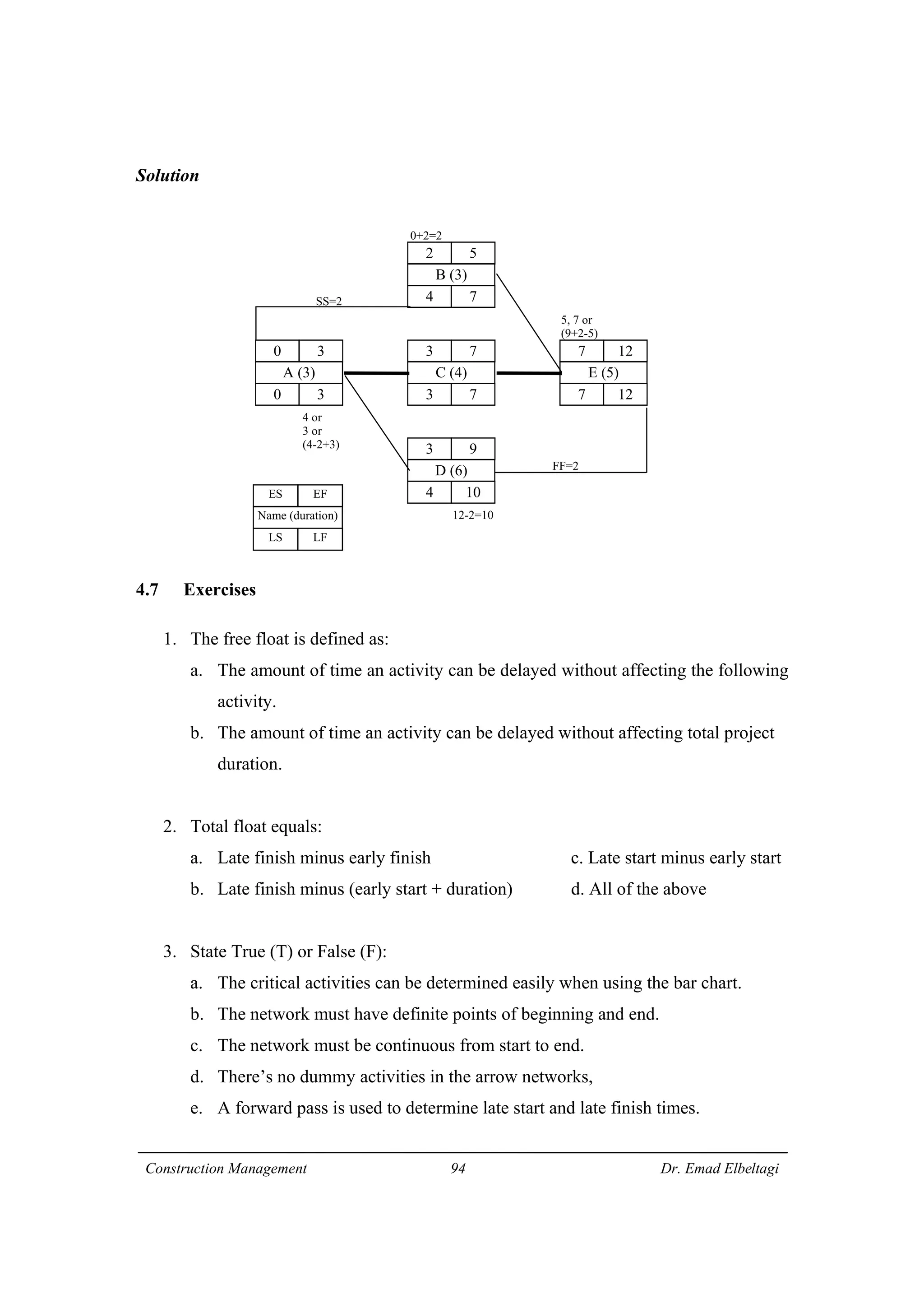Construction Management 94 Dr. Emad Elbeltagi
Solution
4.7 Exercises
1. The free float is defined as:
a. The amount of time an activity can be delayed without affecting the following
activity.
b. The amount of time an activity can be delayed without affecting total project
duration.
2. Total float equals:
a. Late finish minus early finish c. Late start minus early start
b. Late finish minus (early start + duration) d. All of the above
3. State True (T) or False (F):
a. The critical activities can be determined easily when using the bar chart.
b. The network must have definite points of beginning and end.
c. The network must be continuous from start to end.
d. There’s no dummy activities in the arrow networks,
e. A forward pass is used to determine late start and late finish times.
D (6)
4 10
3 9
B (3)
4 7
2 5
C (4)
3 7
3 7
Name (duration)
LS LF
ES EF
A (3)
0 3
0 3
E (5)
7 12
7 12
12-2=10
4 or
3 or
(4-2+3)
SS=2
FF=2
5, 7 or
(9+2-5)
0+2=2
 