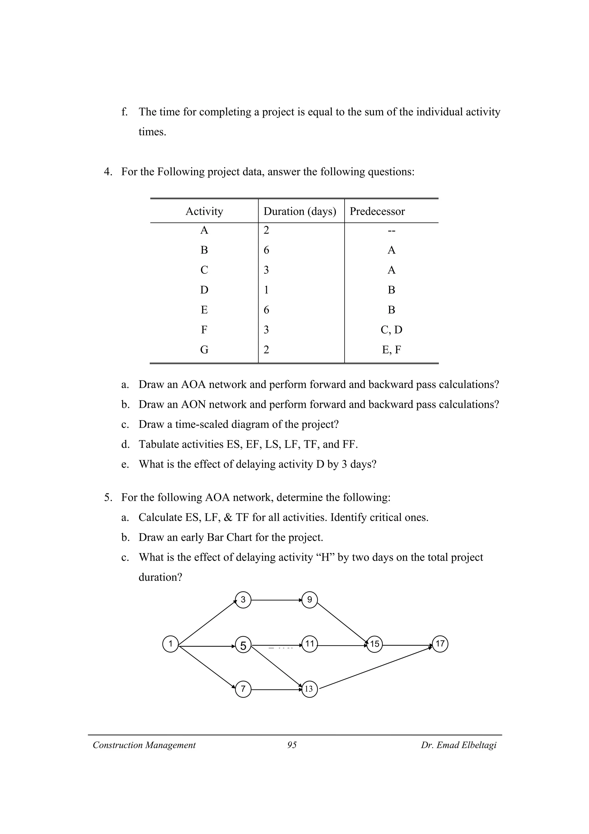 Construction Management 95 Dr. Emad Elbeltagi
f. The time for completing a project is equal to the sum of the individual activity
times.
4. For the Following project data, answer the following questions:
Activity Duration (days) Predecessor
A
B
C
D
E
F
G
2
6
3
1
6
3
2
--
A
A
B
B
C, D
E, F
a. Draw an AOA network and perform forward and backward pass calculations?
b. Draw an AON network and perform forward and backward pass calculations?
c. Draw a time-scaled diagram of the project?
d. Tabulate activities ES, EF, LS, LF, TF, and FF.
e. What is the effect of delaying activity D by 3 days?
5. For the following AOA network, determine the following:
a. Calculate ES, LF, & TF for all activities. Identify critical ones.
b. Draw an early Bar Chart for the project.
c. What is the effect of delaying activity “H” by two days on the total project
duration?
1 5
7
11 15 17
3
13
9
E (10)
 