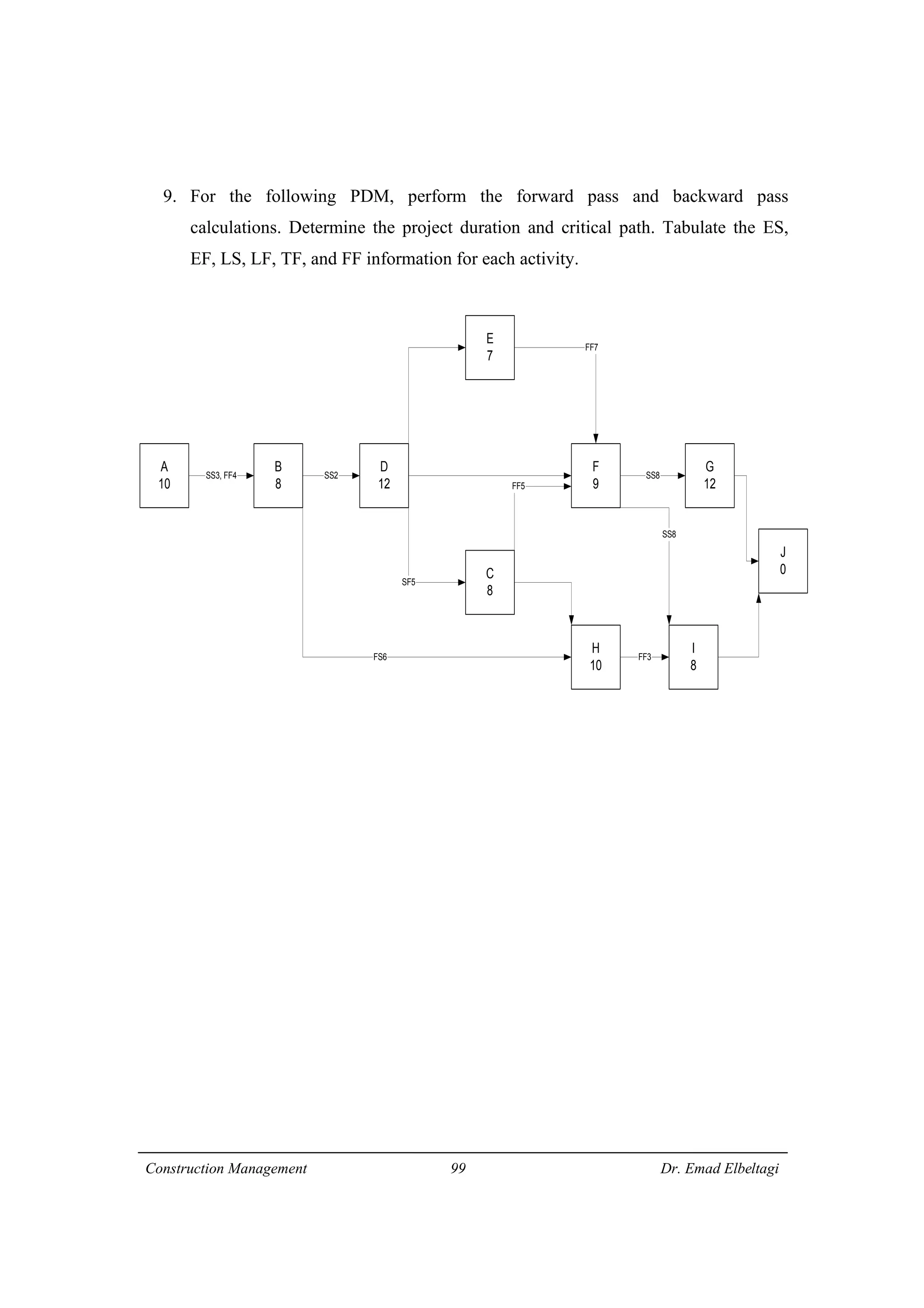 Construction Management 99 Dr. Emad Elbeltagi
9. For the following PDM, perform the forward pass and backward pass
calculations. Determine the project duration and critical path. Tabulate the ES,
EF, LS, LF, TF, and FF information for each activity.
A
10
B
8
D
12
E
7
C
8
F
9
H
10
G
12
I
8
SS3, FF4 SS2
SF5
FF7
SS8
FF5
FF3FS6
J
0
SS8
 