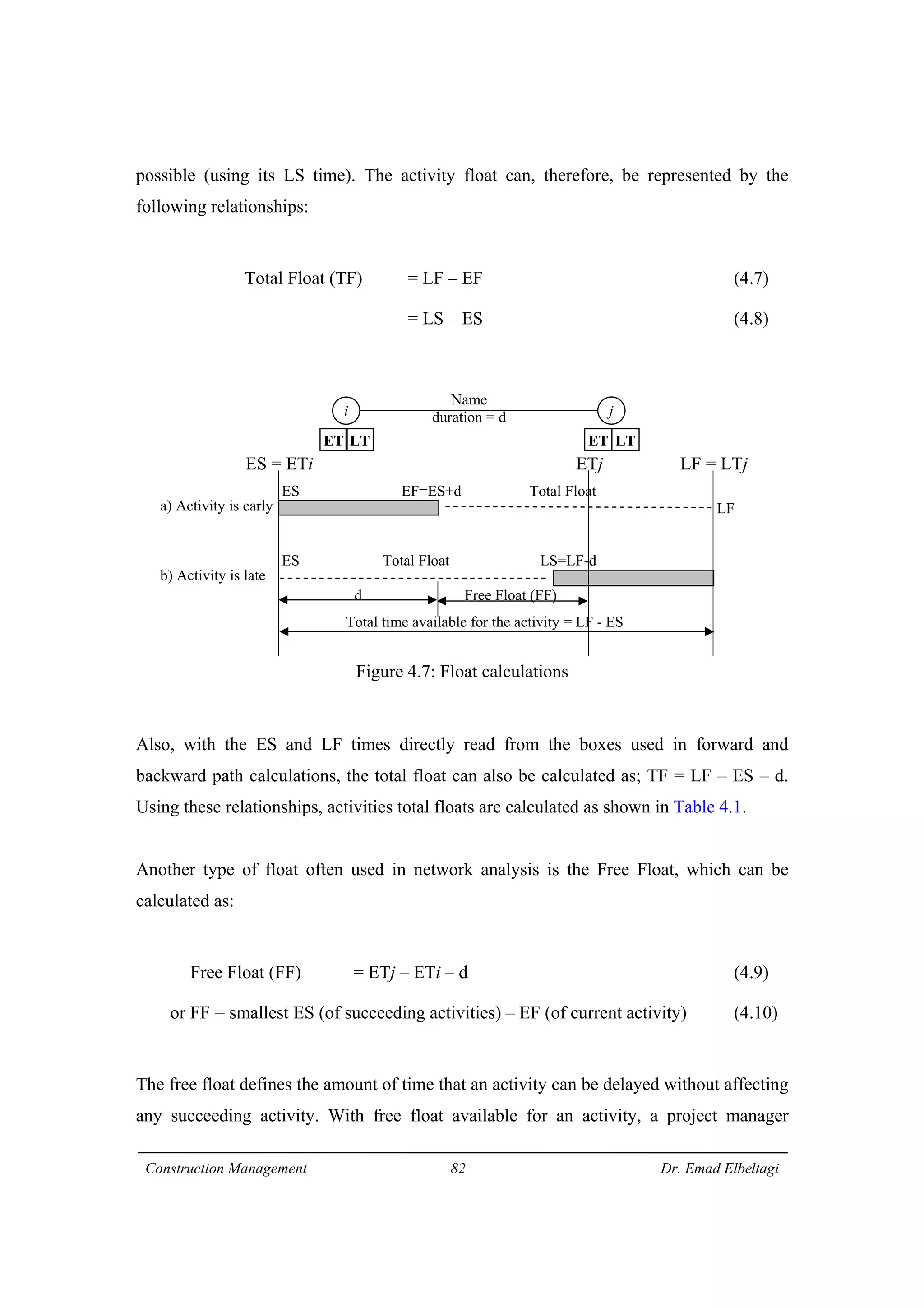 Construction Management 82 Dr. Emad Elbeltagi
possible (using its LS time). The activity float can, therefore, be represented by the
following relationships:
Total Float (TF) = LF – EF (4.7)
= LS – ES (4.8)
Figure 4.7: Float calculations
Also, with the ES and LF times directly read from the boxes used in forward and
backward path calculations, the total float can also be calculated as; TF = LF – ES – d.
Using these relationships, activities total floats are calculated as shown in Table 4.1.
Another type of float often used in network analysis is the Free Float, which can be
calculated as:
Free Float (FF) = ETj – ETi – d (4.9)
or FF = smallest ES (of succeeding activities) – EF (of current activity) (4.10)
The free float defines the amount of time that an activity can be delayed without affecting
any succeeding activity. With free float available for an activity, a project manager
ES EF=ES+d Total Float
d LF
ES Total Float LS=LF-d
d LF
d Free Float (FF)
Total time available for the activity = LF - ES
i j
ET LT
Name
duration = d
a) Activity is early
b) Activity is late
LT ET
ES = ETi ETj LF = LTj
 
