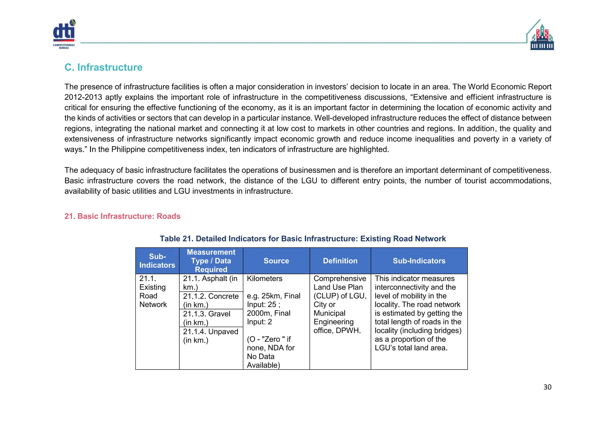 Cities and Municipalities Competitiveness Index (CMCI).pdf