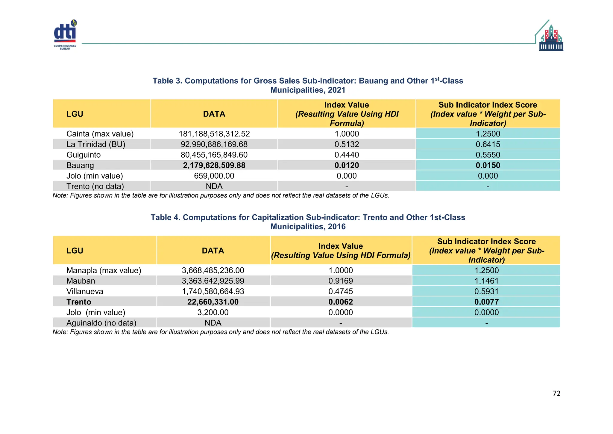 Cities and Municipalities Competitiveness Index (CMCI).pdf