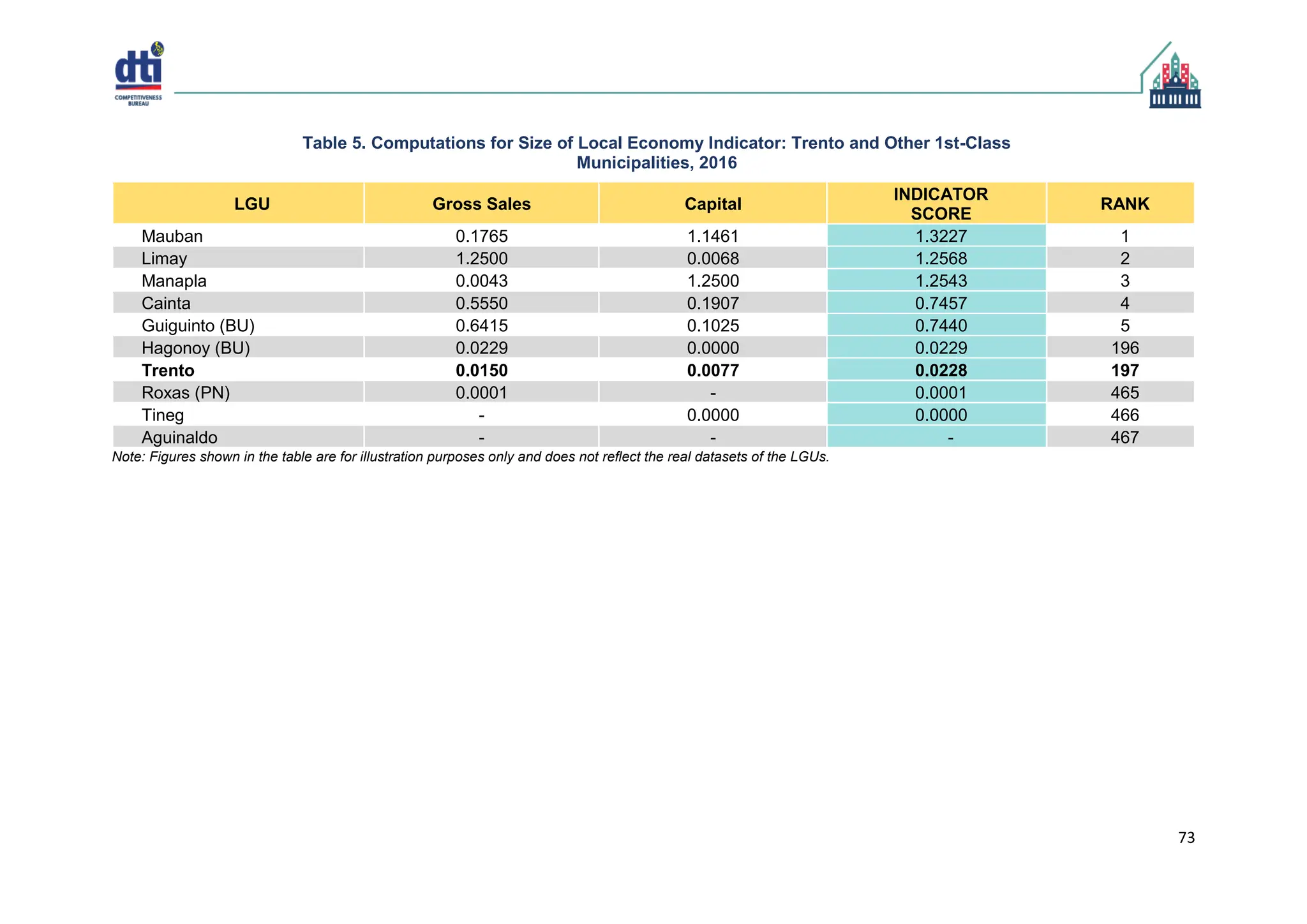 Cities and Municipalities Competitiveness Index (CMCI).pdf