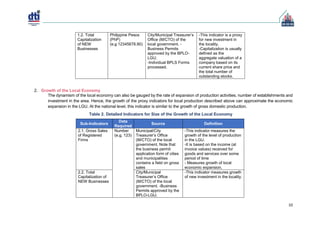 Cities and Municipalities Competitiveness Index (CMCI).pdf