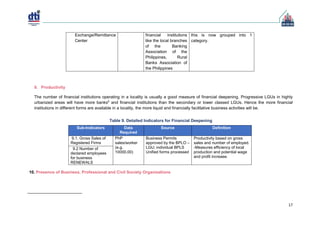 Cities and Municipalities Competitiveness Index (CMCI).pdf