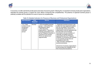 Cities and Municipalities Competitiveness Index (CMCI).pdf