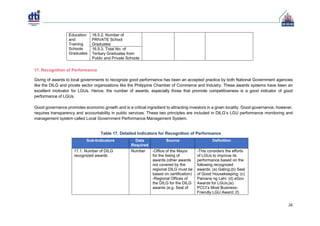 Cities and Municipalities Competitiveness Index (CMCI).pdf