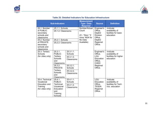 Cities and Municipalities Competitiveness Index (CMCI).pdf
