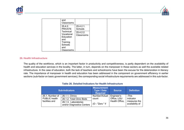 Cities and Municipalities Competitiveness Index (CMCI).pdf