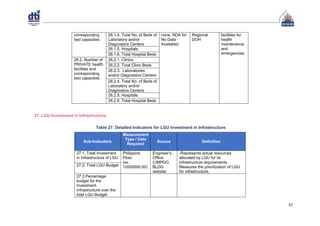 Cities and Municipalities Competitiveness Index (CMCI).pdf