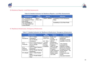 Cities and Municipalities Competitiveness Index (CMCI).pdf