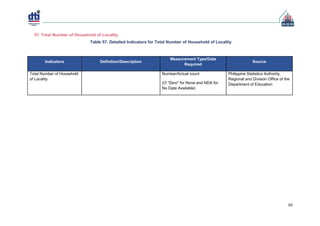 Cities and Municipalities Competitiveness Index (CMCI).pdf