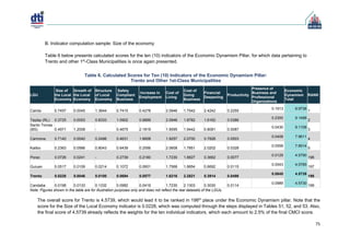 Cities and Municipalities Competitiveness Index (CMCI).pdf