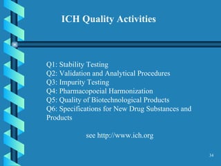 ICH Quality Activities Q1: Stability Testing  Q2: Validation and Analytical Procedures  Q3: Impurity Testing  Q4: Pharmacopoeial Harmonization  Q5: Quality of Biotechnological Products  Q6: Specifications for New Drug Substances and Products  see http://www.ich.org 