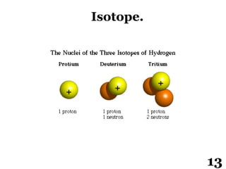 13
Isotope.
 