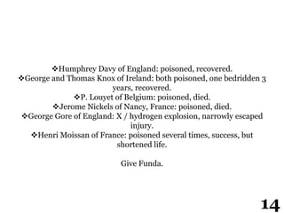 Humphrey Davy of England: poisoned, recovered.
George and Thomas Knox of Ireland: both poisoned, one bedridden 3
years, recovered.
P. Louyet of Belgium: poisoned, died.
Jerome Nickels of Nancy, France: poisoned, died.
George Gore of England: X / hydrogen explosion, narrowly escaped
injury.
Henri Moissan of France: poisoned several times, success, but
shortened life.
Give Funda.
14
 