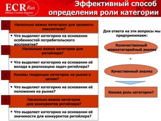 Эффективный способ  определения роли категории Для ответа на эти вопросы мы предпринимаем : Количественный  межкатегорийный анализ Качественный анализ Какова роль категории ? + Что выделяет категорию на основании особенностей потребительского восприятия? Насколько важна категория для целевого покупателя? Что выделяет категорию на основании её вклада в реализацию задач ритейлера? Что выделяет категорию на основании её положения на рынке? Что выделяет категорию на основании её значимости для конкурентов ритейлера? Насколько важна категория для ритейлера? Каковы тенденции категории на рынке в целом ? Насколько важна категория для конкурентов ритейлера ? 1 2 3 4 