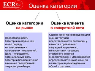 Оценка категории Оценка категории на рынке Оценка клиента в конкретной сети Представленность Категории в стране или канае по ряду количественных и качественнх показателей. Цель – определить потенциальную роль Категории без принятия во внимание специфичной ситуации ритейлера. Оценка клиента необходима для оценки текущей представленности Категории у клиента в сравнении с ситуацией на рынке и с конкурентами на основе эталонного анализа (« benchmarking »). Это позволяет определить потенциал клиента в категории и расхождения в общей стратегии.  