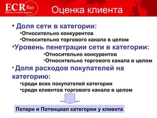 Оценка клиента Доля сети в категории: Относительно конкурентов Относительно торгового канала в целом Уровень пенетрации сети в категории: Относительно конкурентов Относительно торгового канала в целом Доля расходов покупателей на категорию: среди всех покупателей категории  среди клиентов торгового канала в целом Потери и Потенциал категории у клиента 