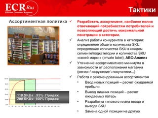 Тактики Ассортиментная политика Разработать ассортимент, наиболее полно отвечающий потребностям потребителей и позволяющий достичь максимальной пенетрации в категории . Анализ работы конкурентов в категории: определение общего количества  SKU,  определение количества  SKU  в каждом сегменте\подкатегории и количества  SKU  «своей марки»  (private label) ,  ABC -Анализ Уточнение ассортиментного минимума в зависимости от расположения магазина (регион \ окружение \ покупатели...) Работа с рекомендованным ассортиментом Ввод новых позиций – расчет ожидаемой прибыли Вывод лишних позиций – расчет ожидаемых потерь Разработка типового плана ввода и вывода  SKU  Замена одной позиции на другую 118 SKUs:   95%  Продаж 200 SKUs:   100%  Продаж 