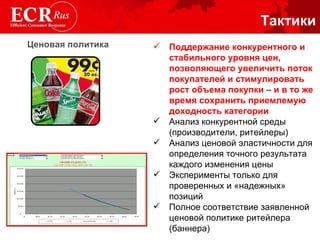 Тактики Поддержание конкурентного и стабильного уровня цен, позволяющего увеличить поток покупателей и стимулировать рост объема покупки – и в то же время сохранить приемлемую доходность категории Анализ конкурентной среды (производители, ритейлеры) Анализ ценовой эластичности для определения точного результата каждого изменения цены Эксперименты только для проверенных и «надежных» позиций Полное соответствие заявленной ценовой политике ритейлера (баннера) Ценовая политика 