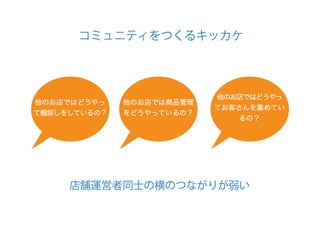 CMC_Meetup Vol.5 スマレジ会LT