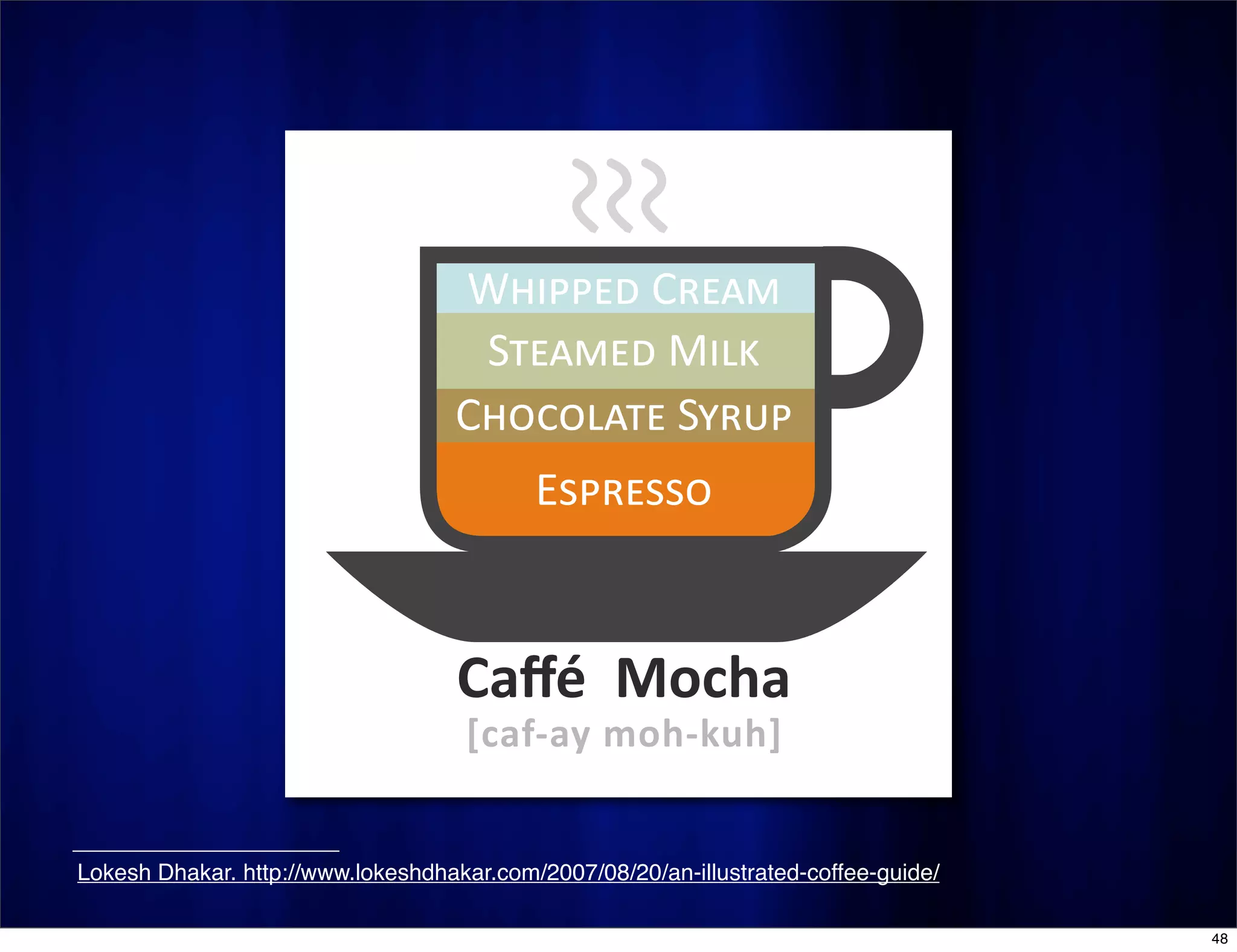 PowerPoint: Do No Harm (CMC-North 2008)