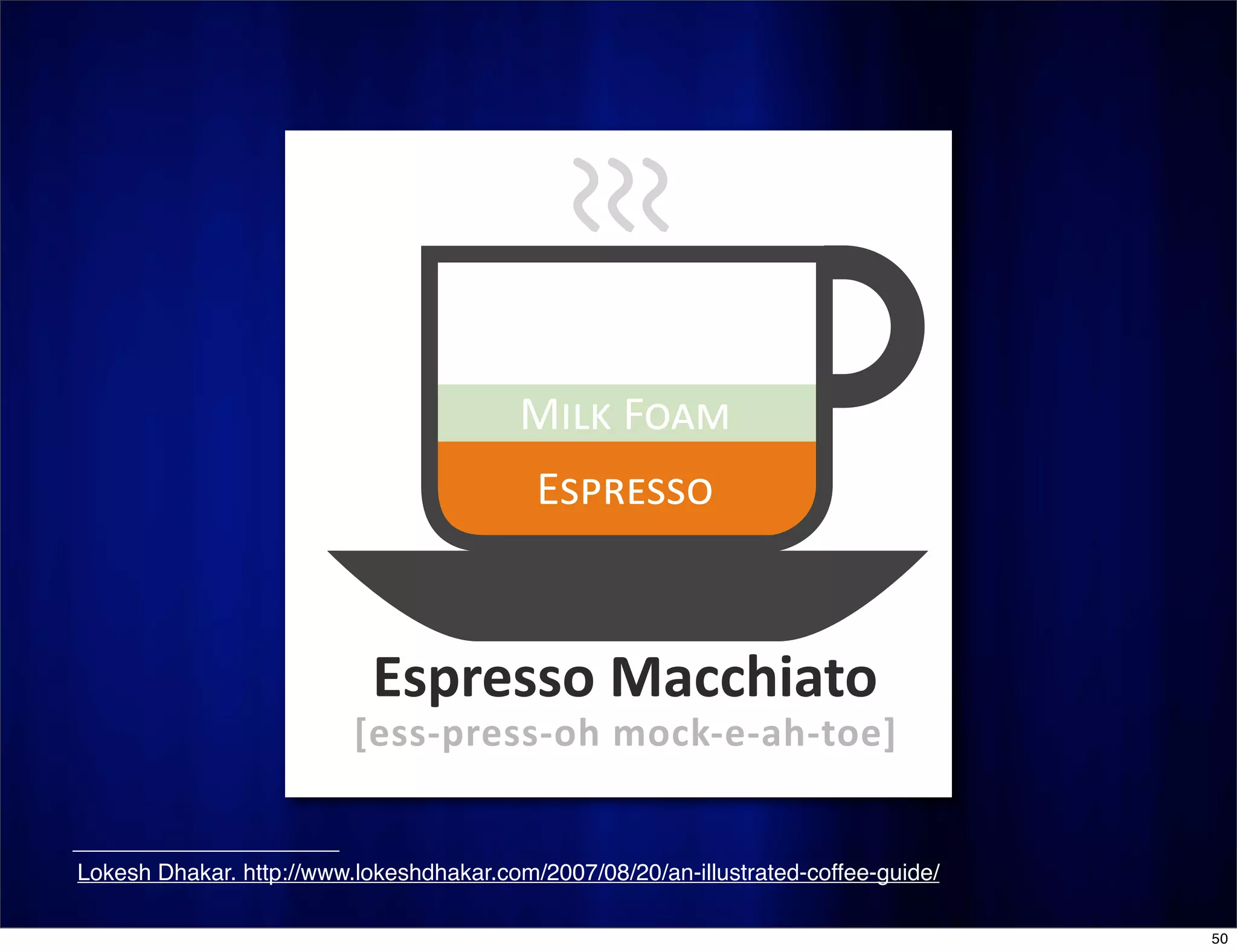 PowerPoint: Do No Harm (CMC-North 2008)