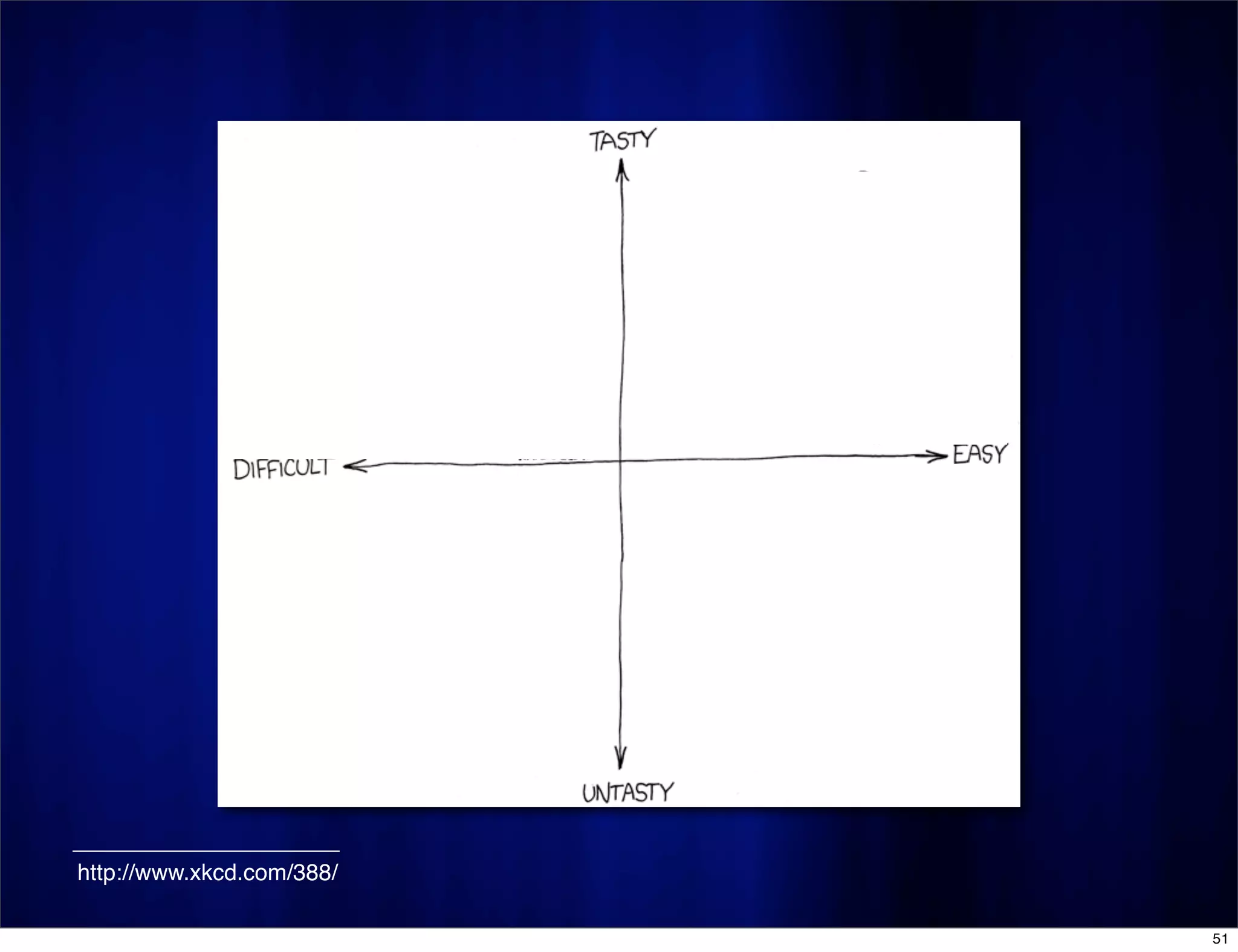 PowerPoint: Do No Harm (CMC-North 2008)