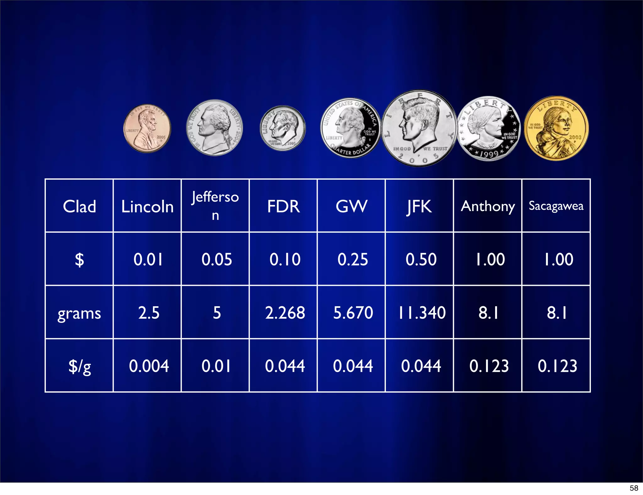 PowerPoint: Do No Harm (CMC-North 2008)
