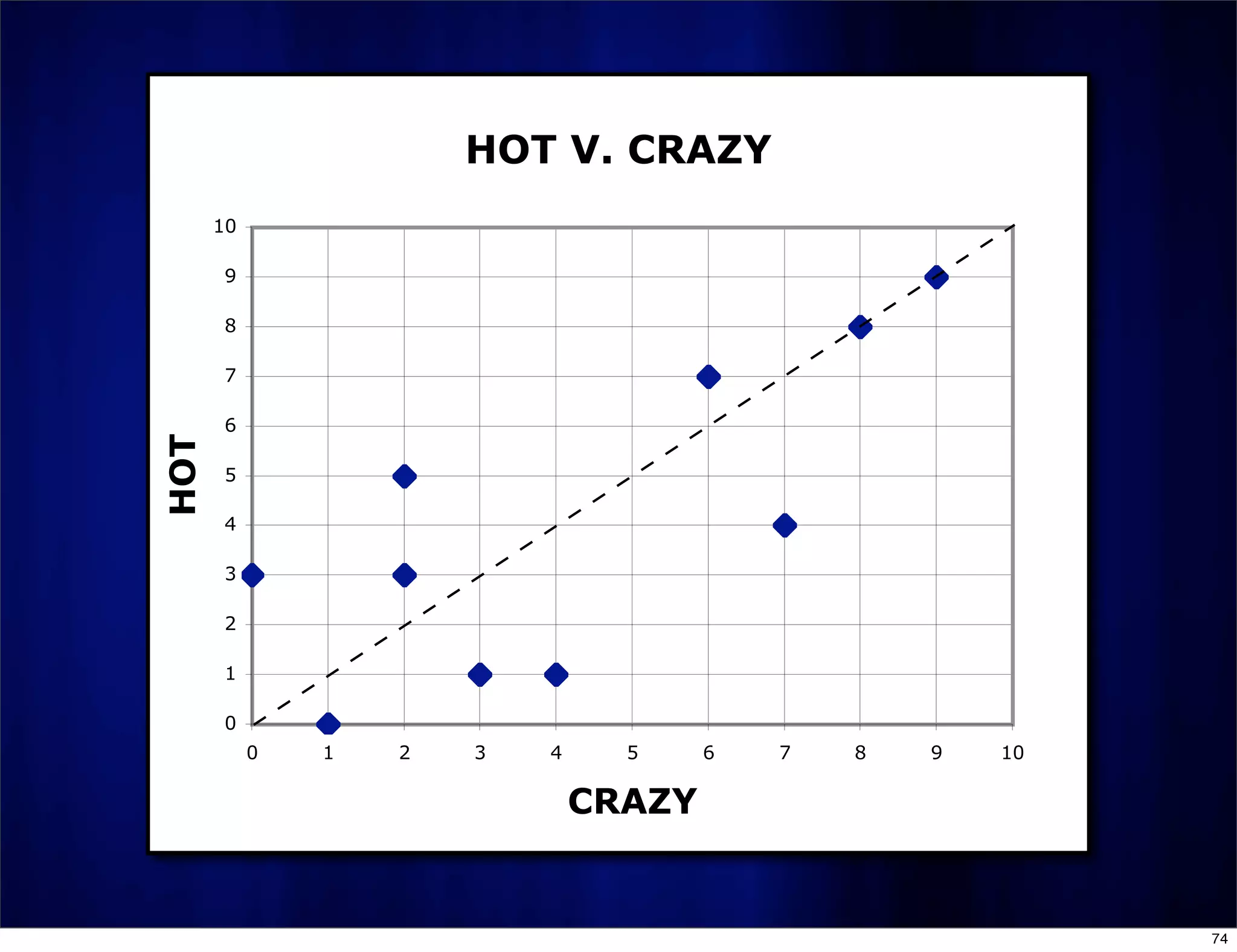 PowerPoint: Do No Harm (CMC-North 2008)