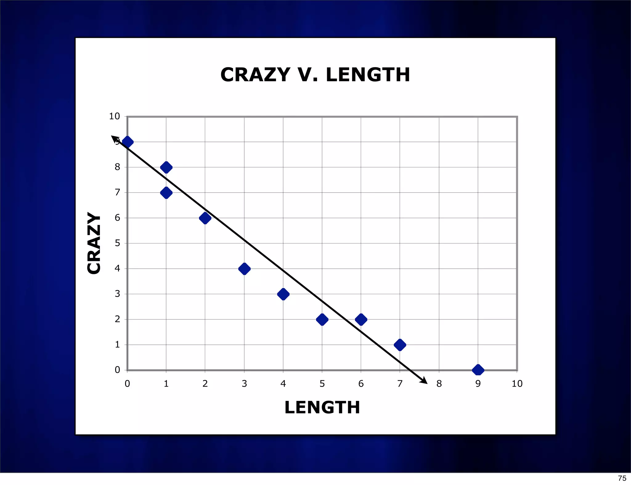 PowerPoint: Do No Harm (CMC-North 2008)