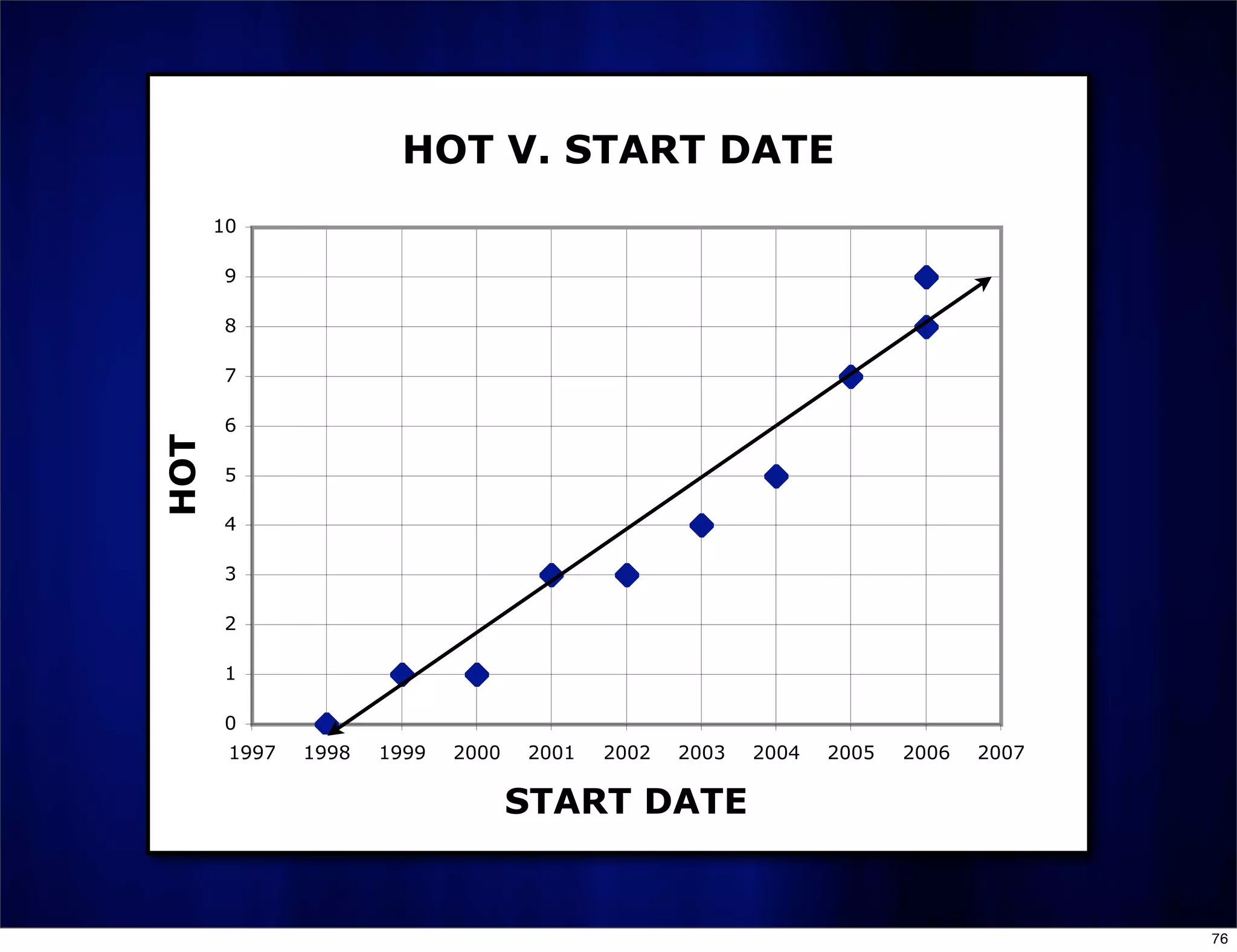 PowerPoint: Do No Harm (CMC-North 2008)