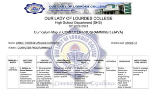 OUR LADY OF LOURDES COLLEGE
High School Department (SHS)
SY 2022-2023
Curriculum Map in COMPUTER PROGRAMMING 5 (JAVA)
Name: LIMBO, THERESE ANGELIE CORDERO Grade Level: GRADE 12
Subject: COMPUTER PROGRAMMING 7
TERM (NO.):
MONTH
UNIT TOPIC
CONTENT
CONTENT
STANDARDS (CS)
PERFORMANCE
STANDARDS (PS)
COMPETENCIES/
SKILL
ASSESSME
NT
ACTIVITIES RESOURCES
INSTITUTIONAL
CORE VALUES
QTR 3
(MIDTERM)
I. Getting to
Know Session
Subject
Orientation on
Classroom
Rules/Policies,
Requirements and
Grading System
1. Be acquainted
with each other
2. Be oriented
with the course
content, policies
and requirements
3. Demonstrate
an understanding
of underlying
principles and
The learners shall be
able to independently
Students possess
understanding of the
school’s policies
1. Students can
refresh their minds
about the school
policies
2. Students can
discuss their
expectations
towards the course
3. Discuss the
relevance of the
Discussion
Goal Setting
Dialogue
Oral
Participation
Paulino
Gatpandan,
Azenith M.
Rollan. C
Programming:
Computer
Programming 1.
NBS, 2005
* no specific
book is required
Students possess
understanding of
the school’s
policies
 
