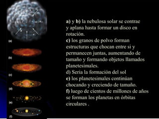 a) y b) la nebulosa solar se contrae
y aplana hasta formar un disco en
rotación.
c) los granos de polvo forman
estructuras que chocan entre si y
permanecen juntas, aumentando de
tamaño y formando objetos llamados
planetesimales.
d) Seria la formación del sol
e) los planetesimales continúan
chocando y creciendo de tamaño.
f) luego de cientos de millones de años
se forman los planetas en órbitas
circulares .
 