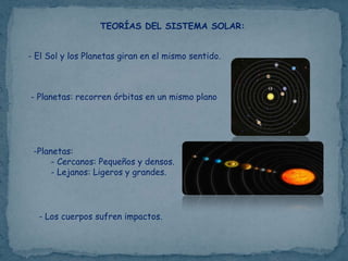 TEORÍAS DEL SISTEMA SOLAR:


- El Sol y los Planetas giran en el mismo sentido.



- Planetas: recorren órbitas en un mismo plano




 -Planetas:
      - Cercanos: Pequeños y densos.
      - Lejanos: Ligeros y grandes.




  - Los cuerpos sufren impactos.
 