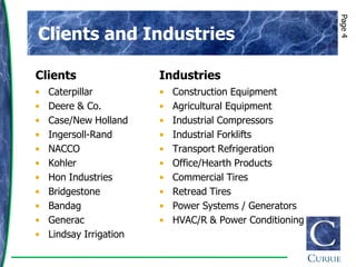 Page 4
Clients and Industries

Clients                  Industries
•   Caterpillar          •   Construction Equipment
•   Deere & Co.          •   Agricultural Equipment
•   Case/New Holland     •   Industrial Compressors
•   Ingersoll-Rand       •   Industrial Forklifts
•   NACCO                •   Transport Refrigeration
•   Kohler               •   Office/Hearth Products
•   Hon Industries       •   Commercial Tires
•   Bridgestone          •   Retread Tires
•   Bandag               •   Power Systems / Generators
•   Generac              •   HVAC/R & Power Conditioning
•   Lindsay Irrigation
 